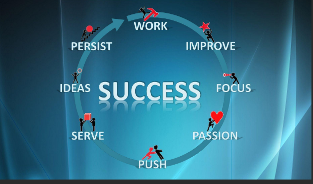 Maximizing Business Growth with White-Labeled GoHighLevel Solutions