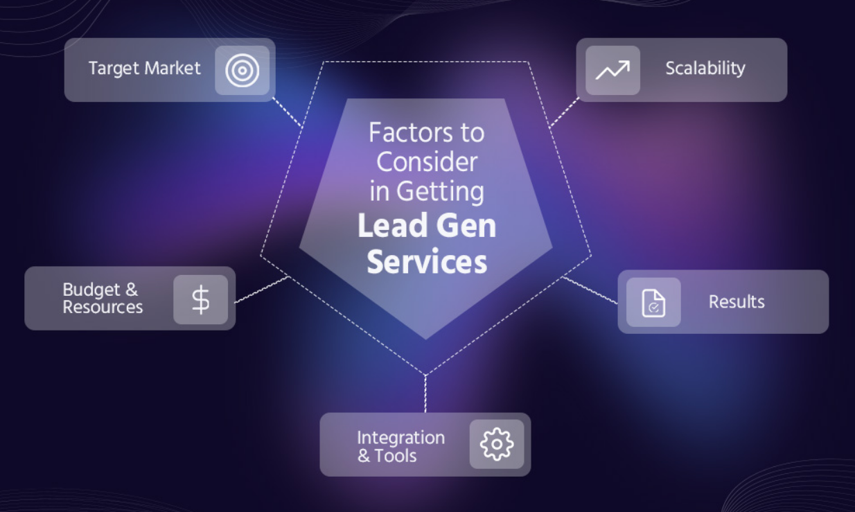 Innovative Lead Generation Techniques for B2B Companies